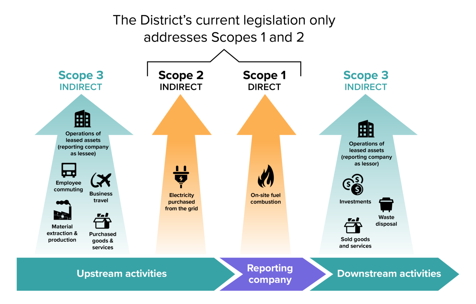 Understanding Building Emissions Building Innovation Hub