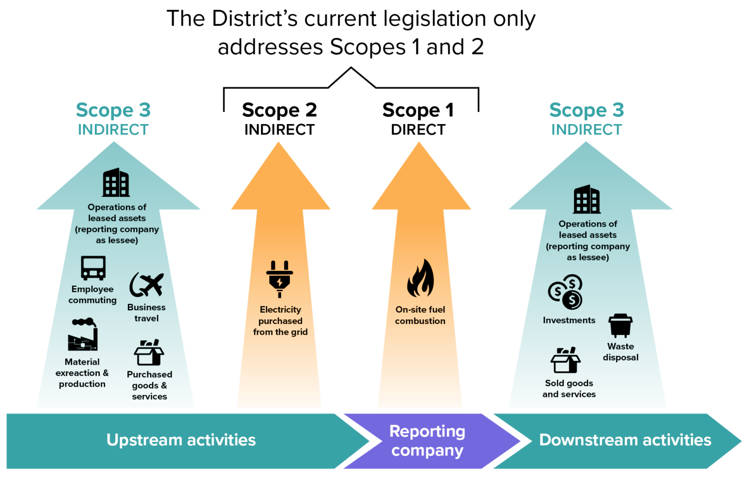 understanding-building-emissions-building-innovation-hub