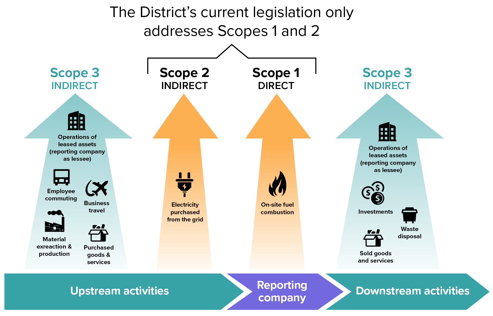 understanding-building-emissions-building-innovation-hub