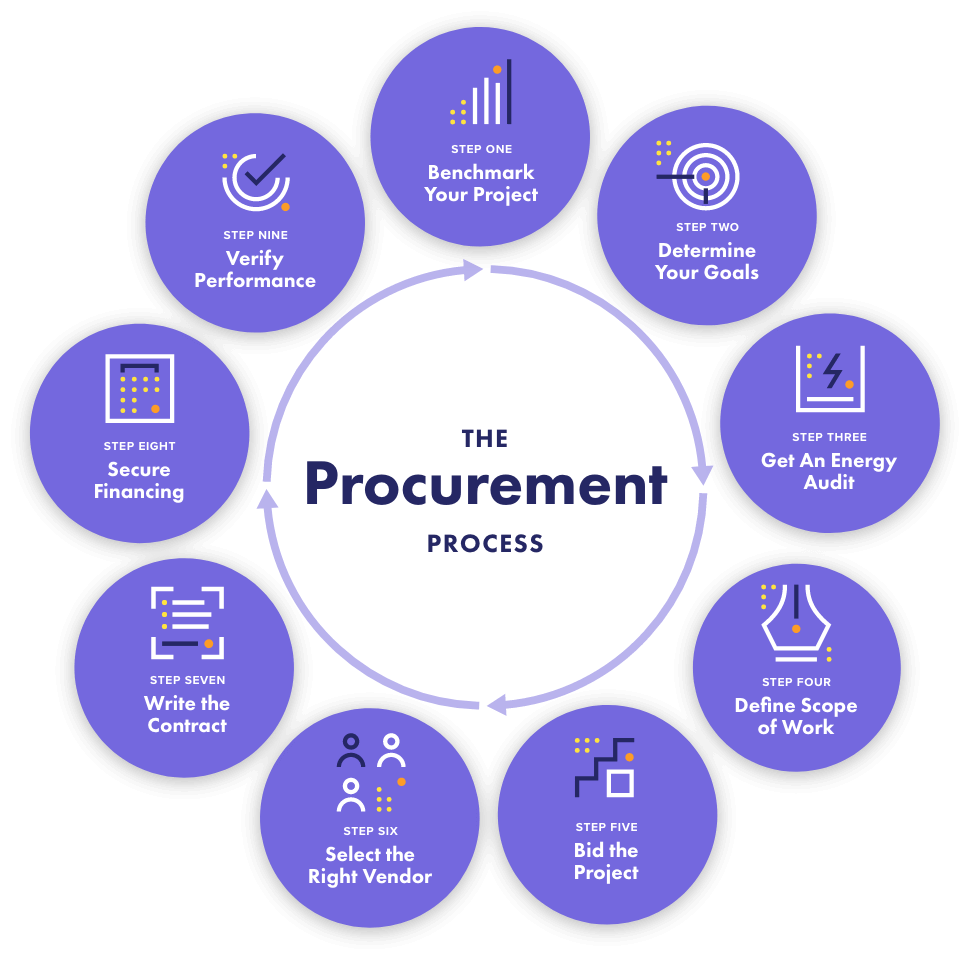 Struktur Organisasi Procurement